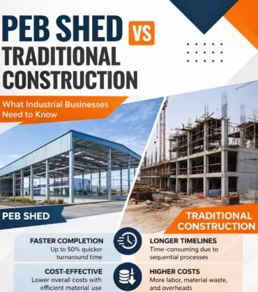 Today, companies across India are shifting from conventional construction to Pre-Engineered Buildings (PEB) due to their efficiency and adaptability. But how do these two approaches truly compare? Today, companies across India are shifting from conventional construction to Pre-Engineered Buildings (PEB) due to their efficiency and adaptability. But how do these two approaches truly compare?